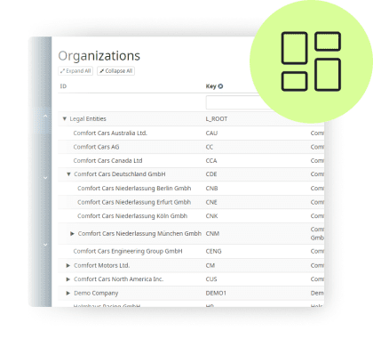 Manage your organizations centrally