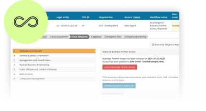 Business partner end to end risk assessment