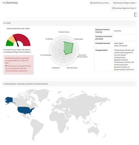 anti-corruption-risk-evaluation Anti-corruption risk assessment