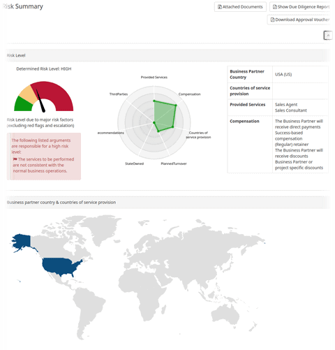 Anti-corruption risk assessment