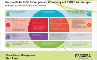 BME Sustainability Summit 2023 mit PROXORA