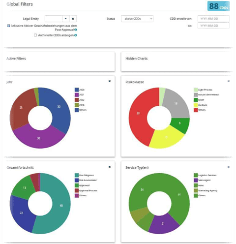 reporting-corruption-prevention-proxora Reporting for corruption prevention with PROXORA