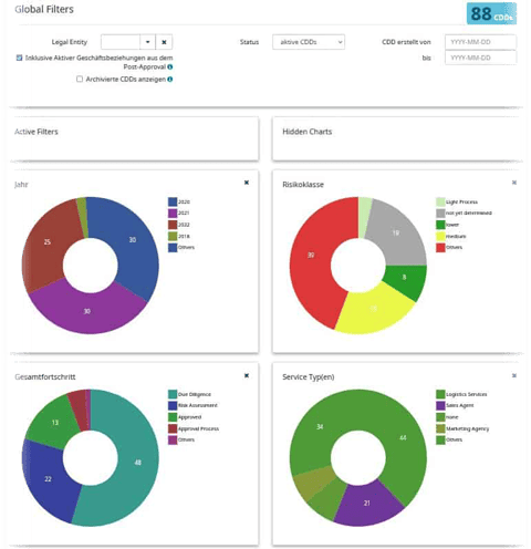 Reporting for corruption prevention with PROXORA