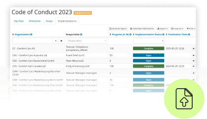 Calculate activity results for business units or compliance areas