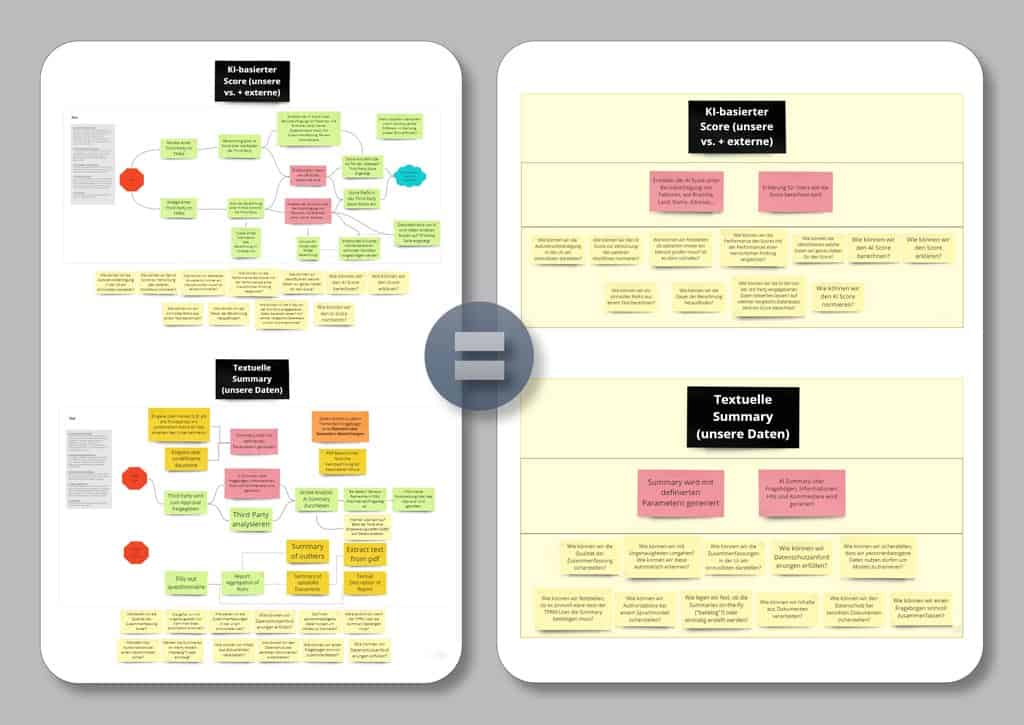 Künstliche Intelligenz – Möglichkeiten der KI mit Hilfe eines Design Sprints prüfen