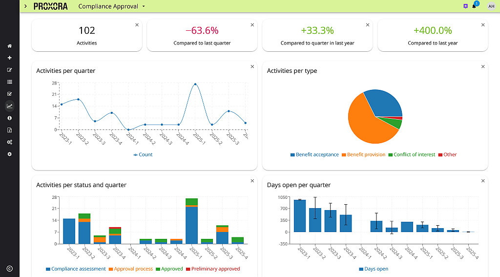 compliance-approval-dashboard-reporting PROXORA Third Party Management 360
