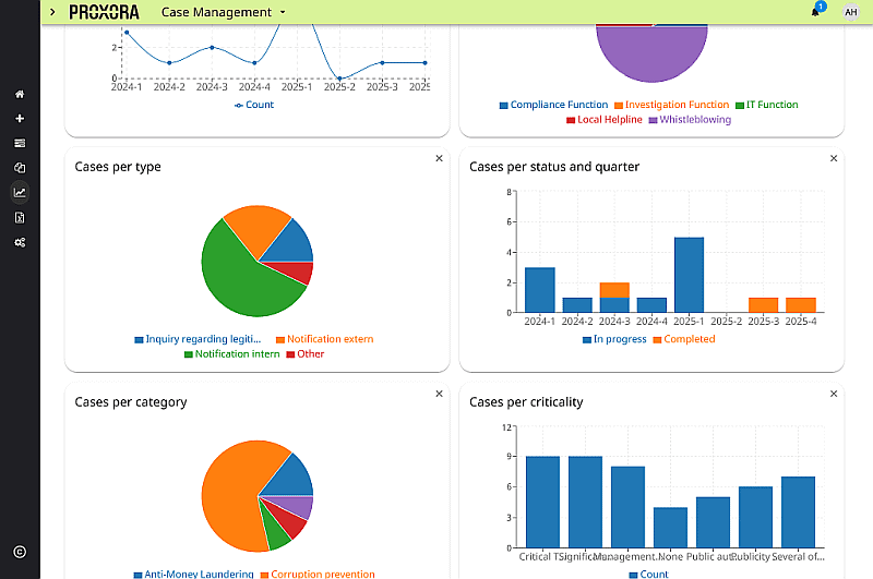 PROXORA Third Party Management 360