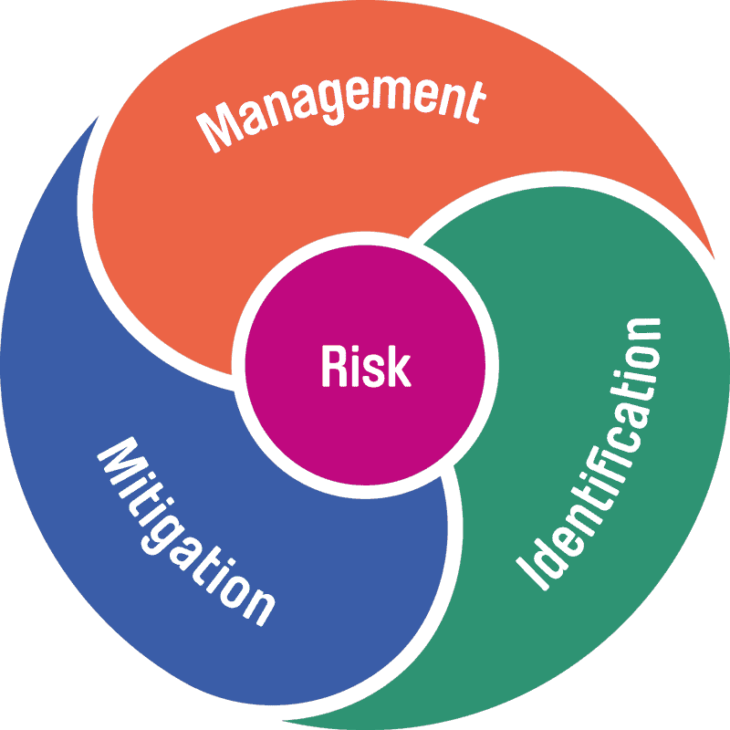 PROXORA setzt die SaaS-Plattform für effizientes Risikomanagement ein.